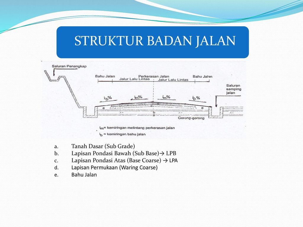 Detail Gambar Struktur Jalan Nomer 15
