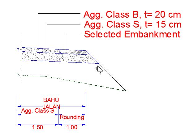 Detail Gambar Struktur Jalan Nomer 16