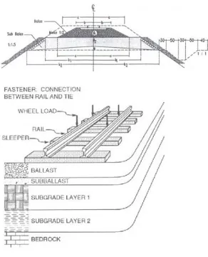 Detail Gambar Struktur Jalan Nomer 20