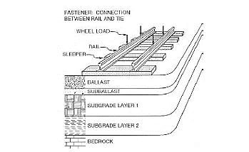 Detail Gambar Struktur Jalan Nomer 21