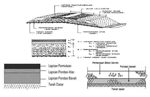 Detail Gambar Struktur Jalan Nomer 4