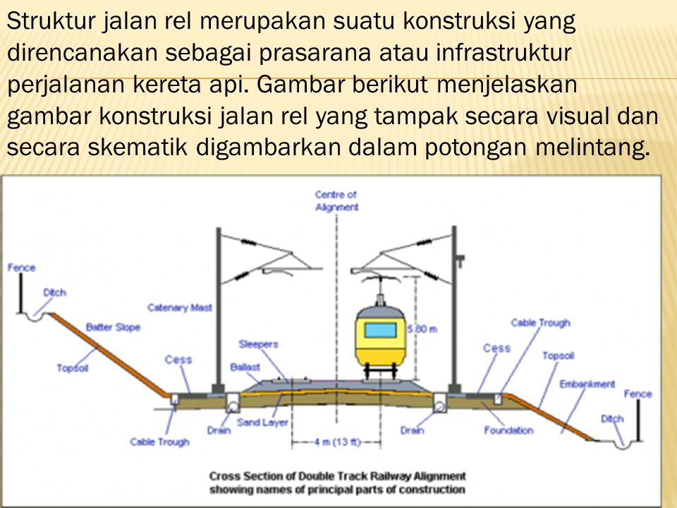 Detail Gambar Struktur Jalan Nomer 27