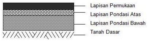 Detail Gambar Struktur Jalan Nomer 5