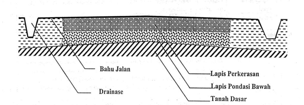 Detail Gambar Struktur Jalan Nomer 34