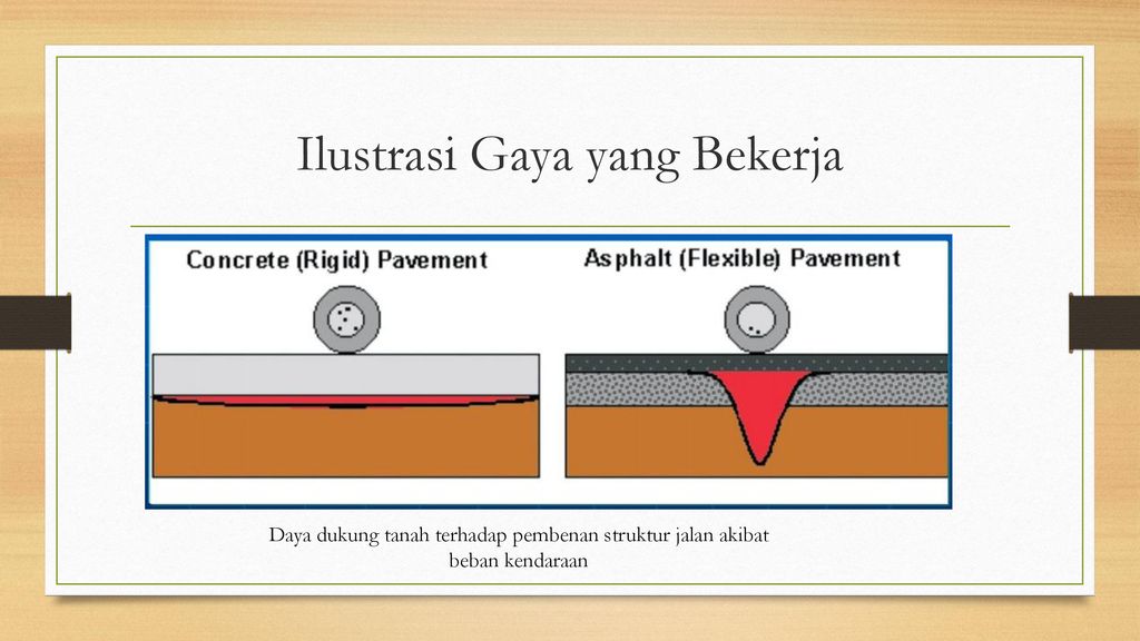 Detail Gambar Struktur Jalan Nomer 39