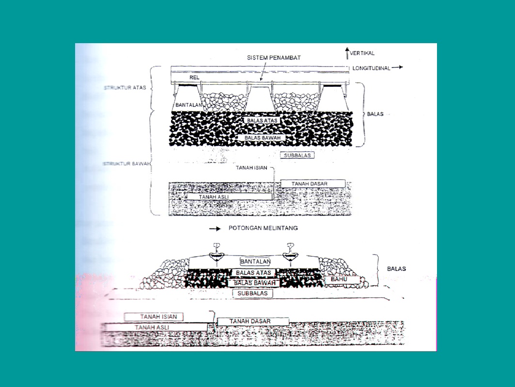 Detail Gambar Struktur Jalan Nomer 47