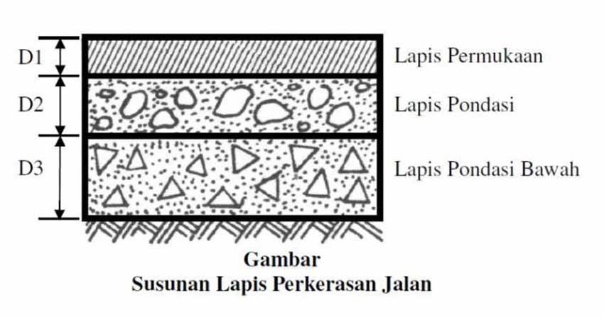 Detail Gambar Struktur Jalan Nomer 8