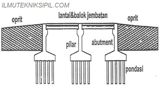 Detail Gambar Struktur Jembatan Nomer 11