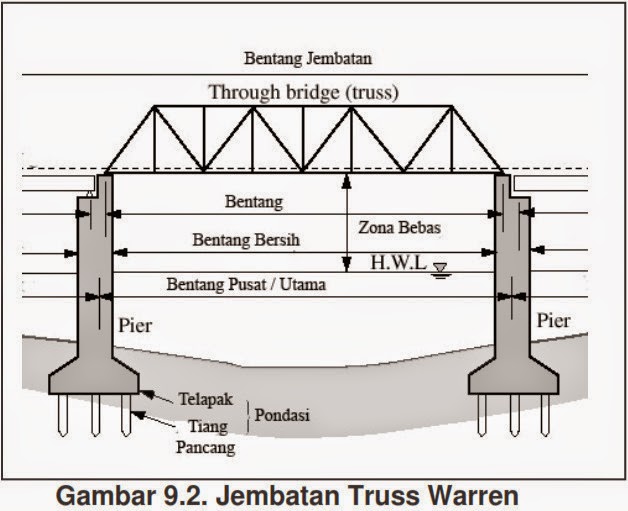 Detail Gambar Struktur Jembatan Nomer 12