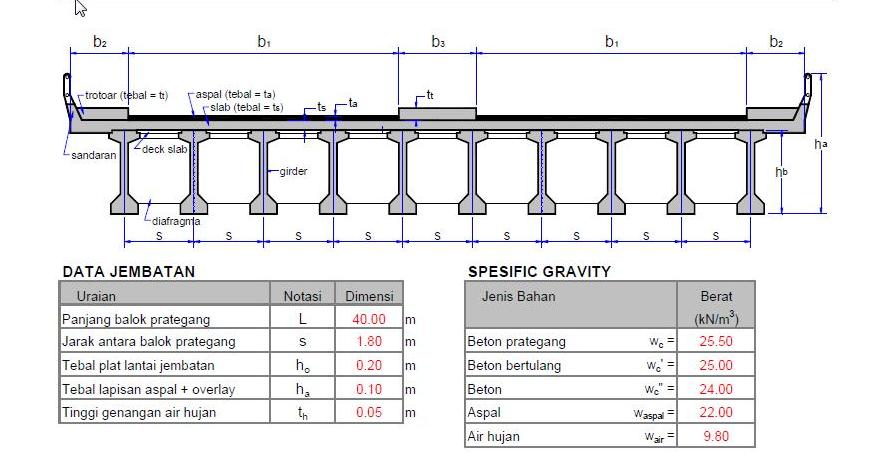 Detail Gambar Struktur Jembatan Nomer 32