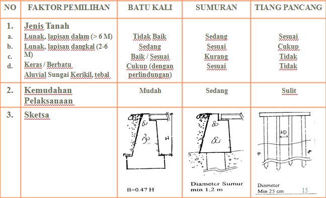 Detail Gambar Struktur Jembatan Nomer 36