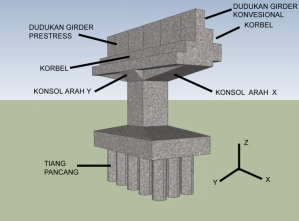 Detail Gambar Struktur Jembatan Nomer 40