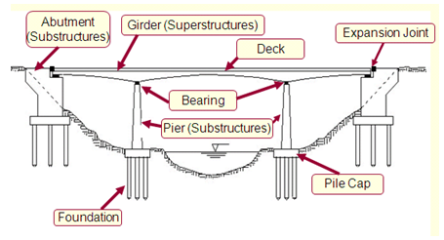 Detail Gambar Struktur Jembatan Nomer 10