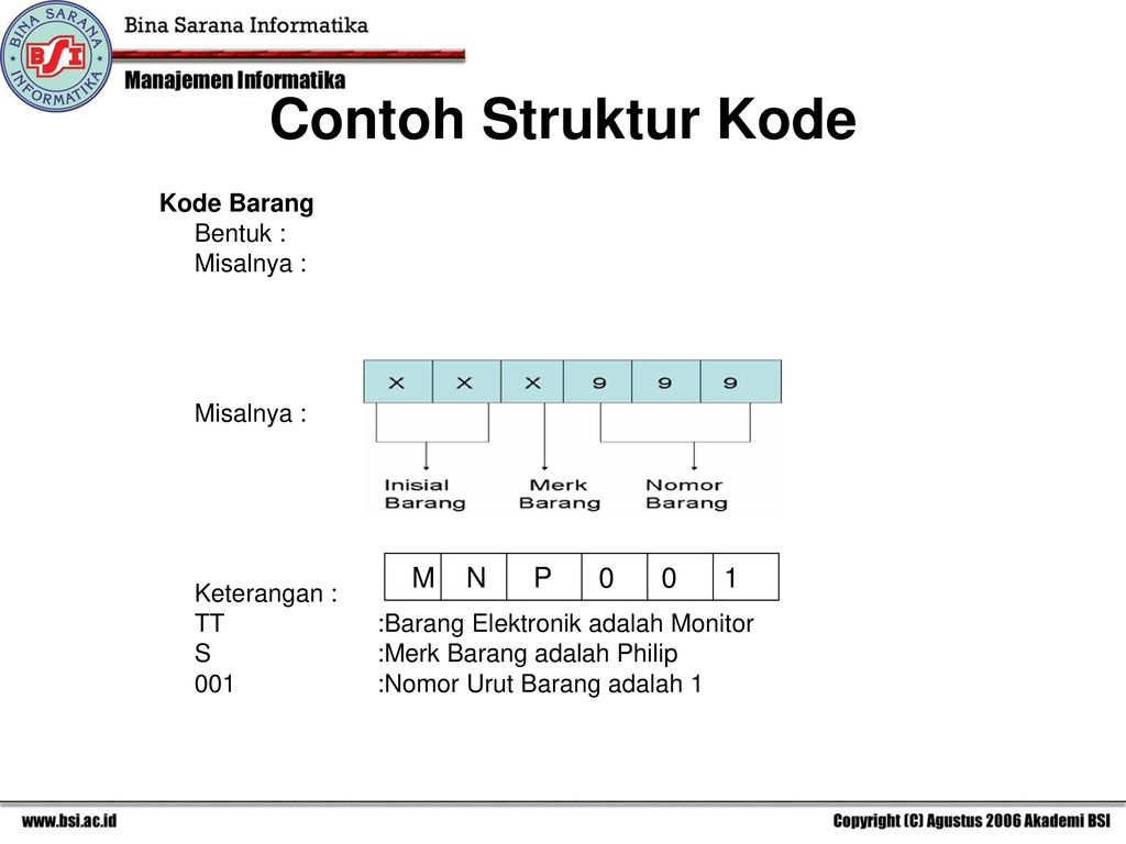 Gambar Struktur Kode - KibrisPDR