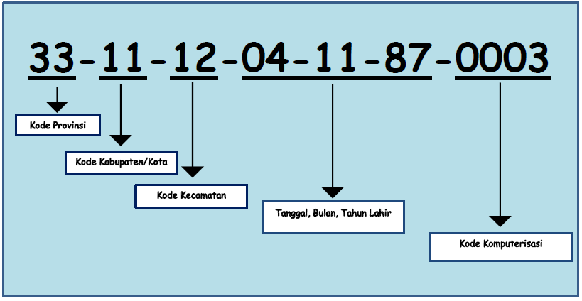 Detail Gambar Struktur Kode Nomer 8