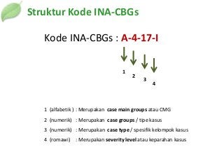 Detail Gambar Struktur Kode Nomer 13