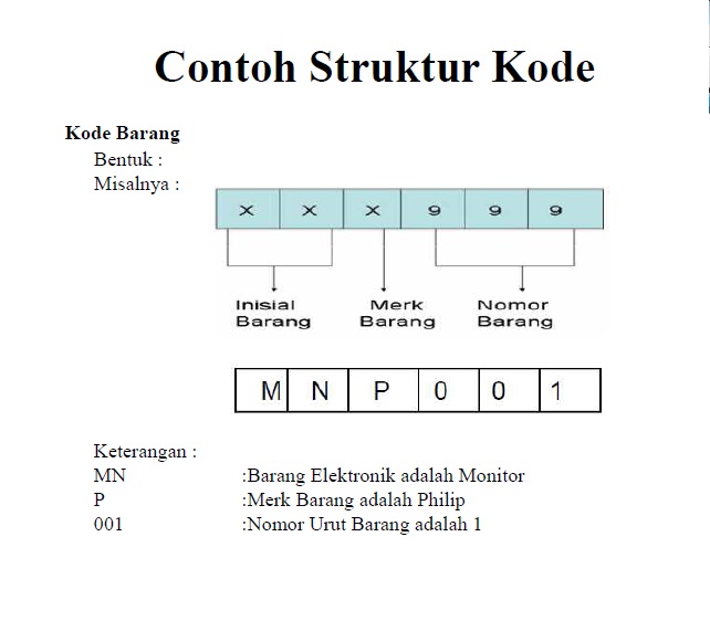 Detail Gambar Struktur Kode Nomer 2