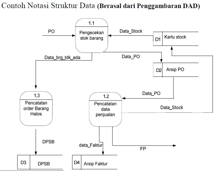 Detail Gambar Struktur Kode Nomer 15