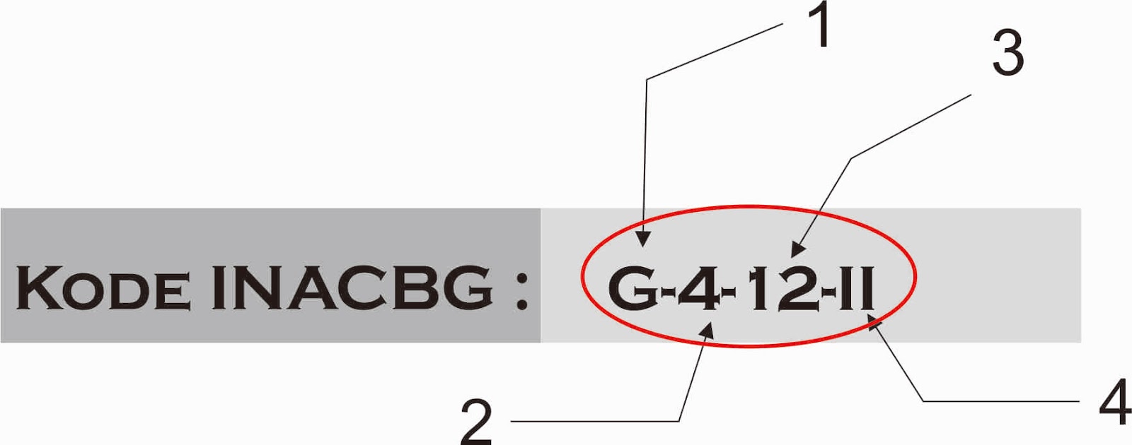 Detail Gambar Struktur Kode Nomer 32