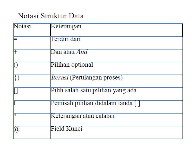 Detail Gambar Struktur Kode Nomer 5