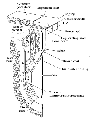 Detail Gambar Struktur Kolam Renang Nomer 47