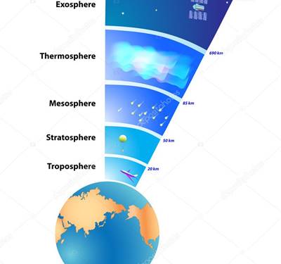 Gambar Struktur Lapisan Atmosfer - KibrisPDR