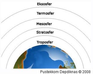 Detail Gambar Struktur Lapisan Atmosfer Nomer 9