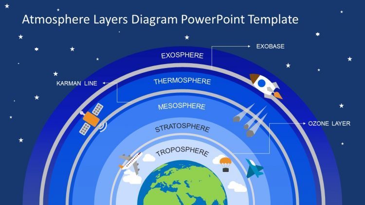 Detail Gambar Struktur Lapisan Atmosfer Nomer 10