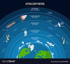 Detail Gambar Struktur Lapisan Atmosfer Nomer 12