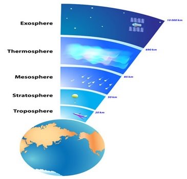 Detail Gambar Struktur Lapisan Atmosfer Nomer 18