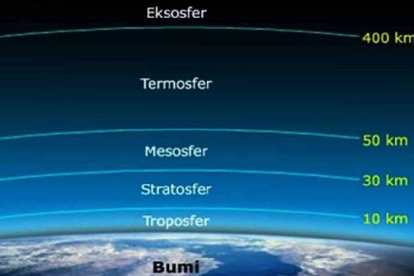Detail Gambar Struktur Lapisan Atmosfer Nomer 19