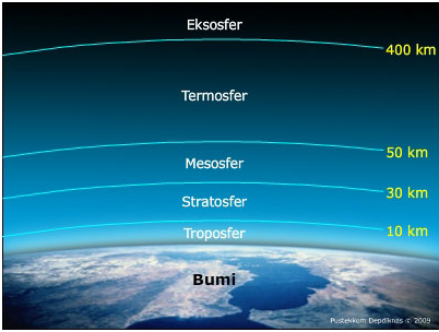 Detail Gambar Struktur Lapisan Atmosfer Nomer 23
