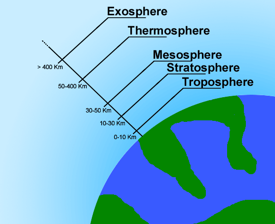 Detail Gambar Struktur Lapisan Atmosfer Nomer 25