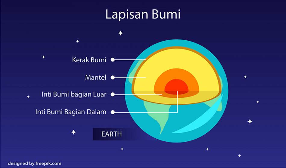 Detail Gambar Struktur Lapisan Atmosfer Nomer 34