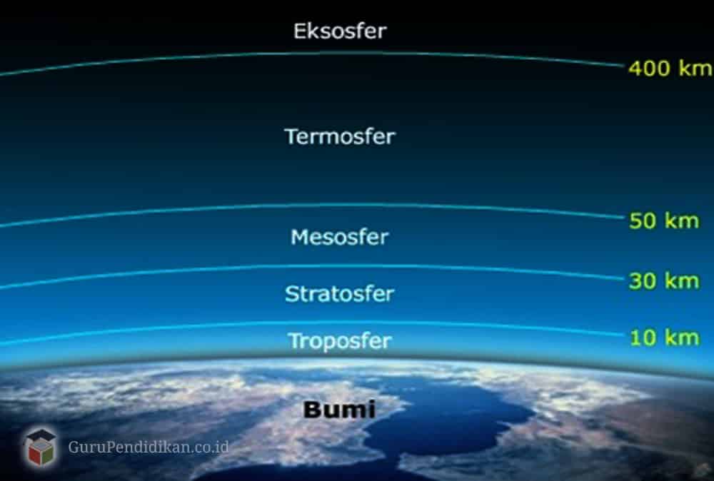 Detail Gambar Struktur Lapisan Atmosfer Nomer 4