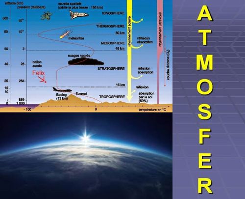 Detail Gambar Struktur Lapisan Atmosfer Nomer 38
