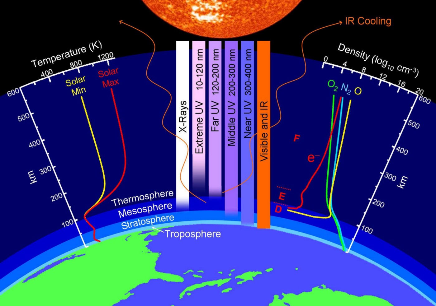 Detail Gambar Struktur Lapisan Atmosfer Nomer 39