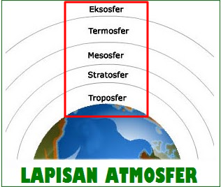 Detail Gambar Struktur Lapisan Atmosfer Nomer 54