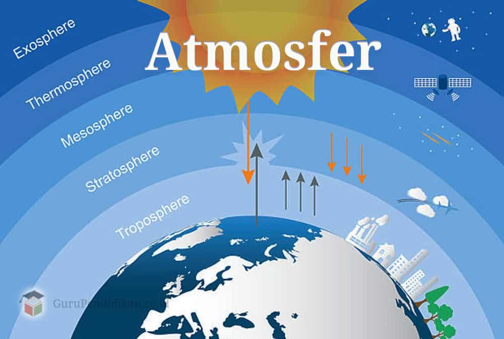 Detail Gambar Struktur Lapisan Atmosfer Nomer 7