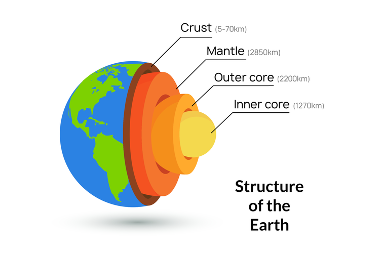 Detail Gambar Struktur Lapisan Bumi Nomer 3