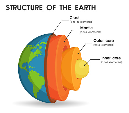 Detail Gambar Struktur Lapisan Bumi Nomer 21
