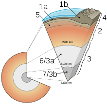 Detail Gambar Struktur Lapisan Bumi Nomer 34