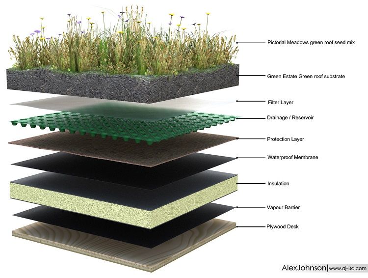 Detail Gambar Struktur Lapisan Tanah Nomer 28