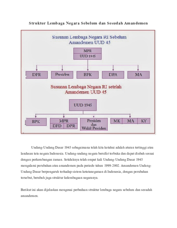 Detail Gambar Struktur Lembaga Negara Sebelum Dan Sesudah Amandemen Uud 1945 Nomer 13