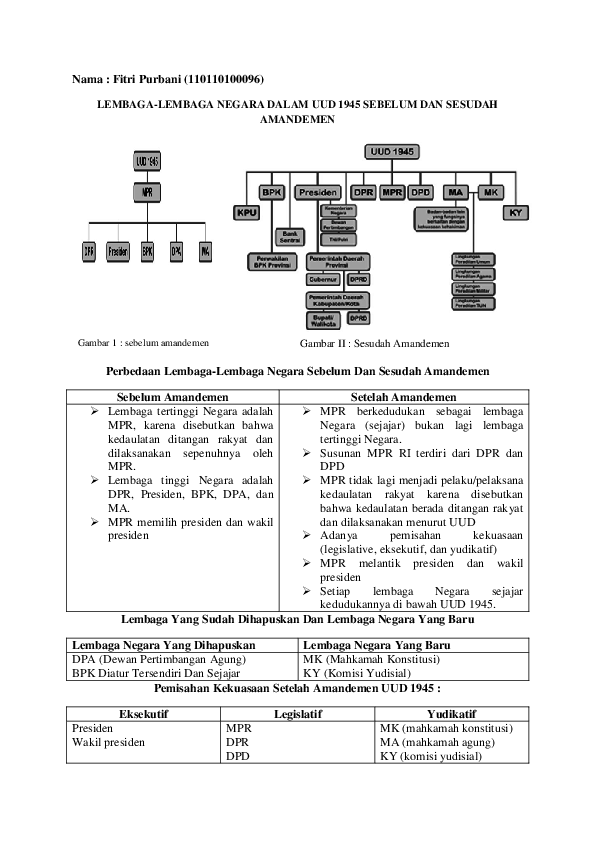 Detail Gambar Struktur Lembaga Negara Sebelum Dan Sesudah Amandemen Uud 1945 Nomer 26