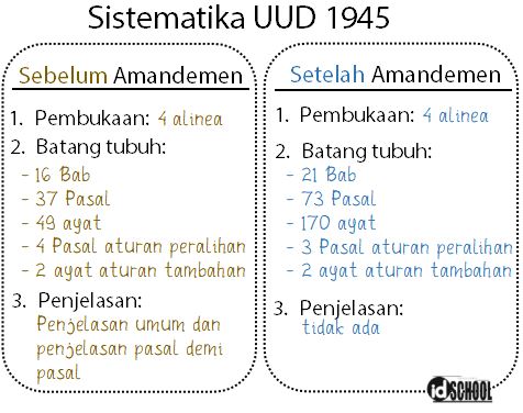 Detail Gambar Struktur Lembaga Negara Sebelum Dan Sesudah Amandemen Uud 1945 Nomer 50