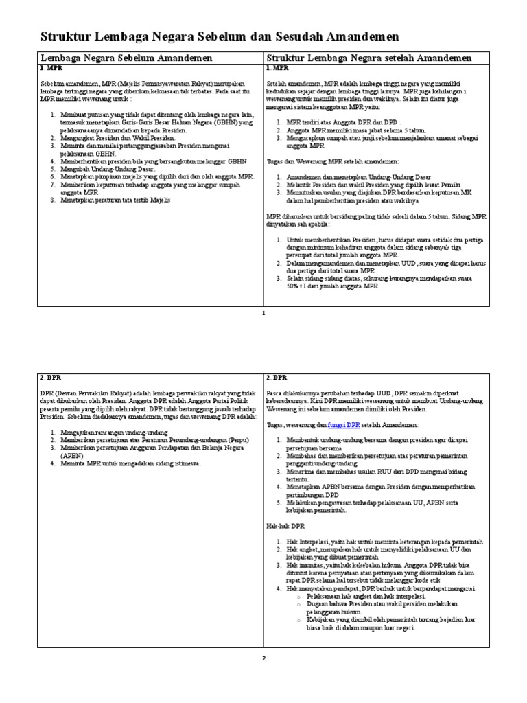 Detail Gambar Struktur Lembaga Negara Sebelum Dan Sesudah Amandemen Uud 1945 Nomer 54