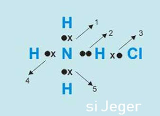 Detail Gambar Struktur Lewis Nh4cl Nomer 16