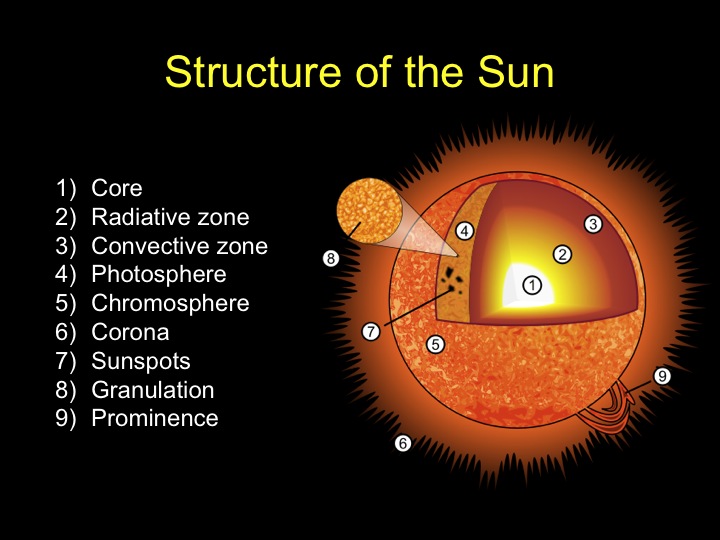 Detail Gambar Struktur Matahari Nomer 17