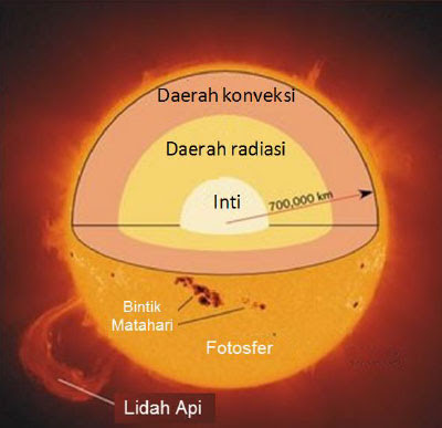 Detail Gambar Struktur Matahari Nomer 23